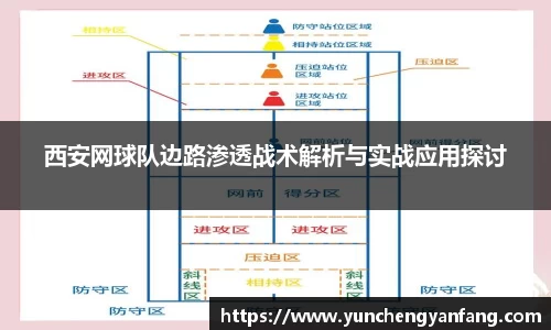 西安网球队边路渗透战术解析与实战应用探讨